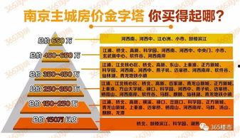 南京楼市最新消息爆料,多盘集中备案,价格走势揭秘 第2张 南京楼市最新消息爆料,多盘集中备案,价格走势揭秘 第2张